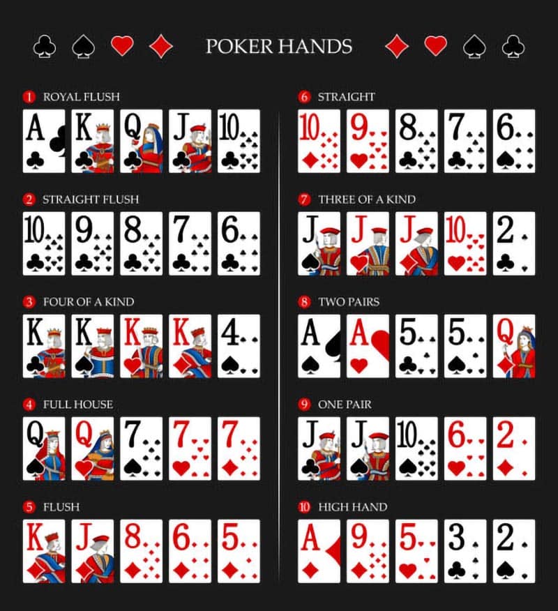Xếp hạng bài Poker – Thuật ngữ xếp hạng bài không phải ai cũng biết