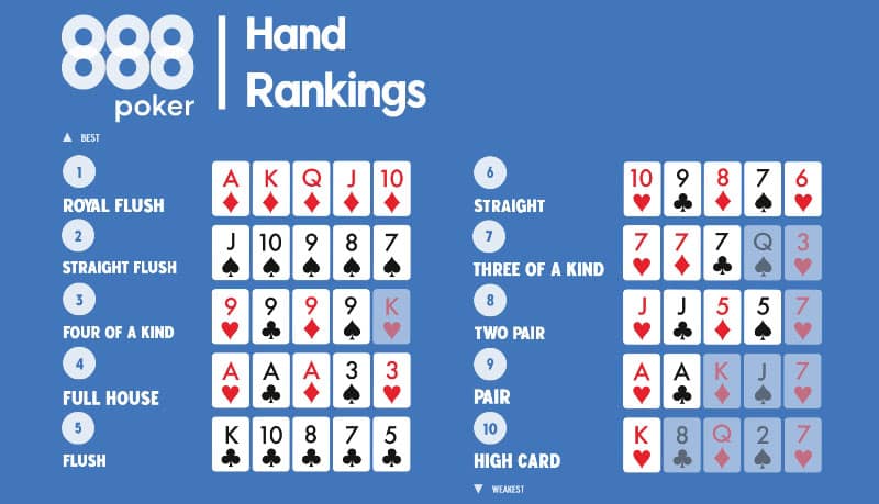 Xếp hạng ván bài Poker - Thuật ngữ xếp hạng ván bài không phải ai cũng biết