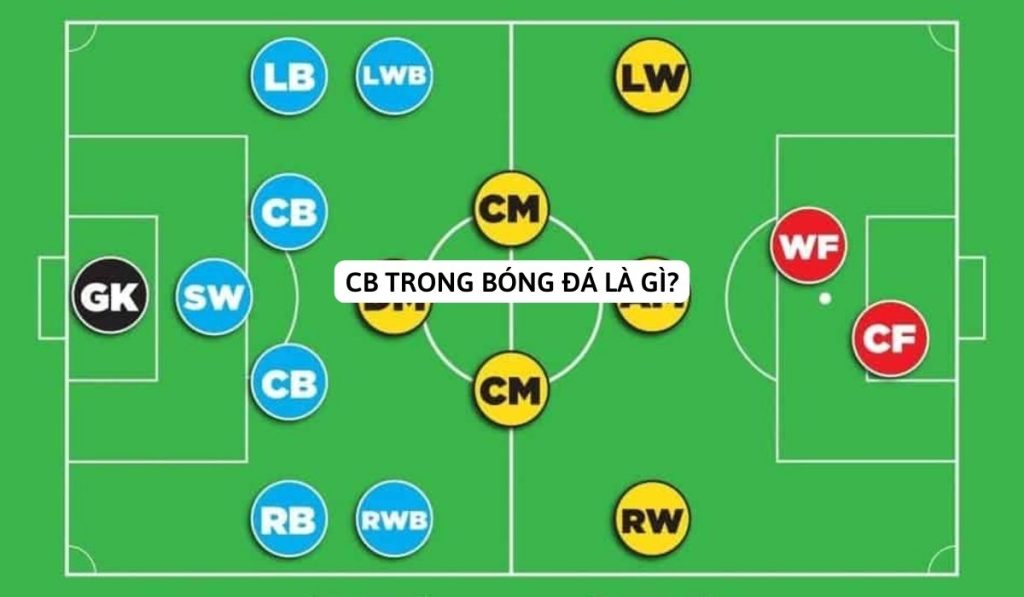 CB trong bóng đá là gì? Vai trò của CB trong đội hình