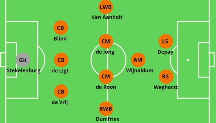Đội hình 3-5-2 là gì? Ưu và nhược điểm của đội hình 3-5-2