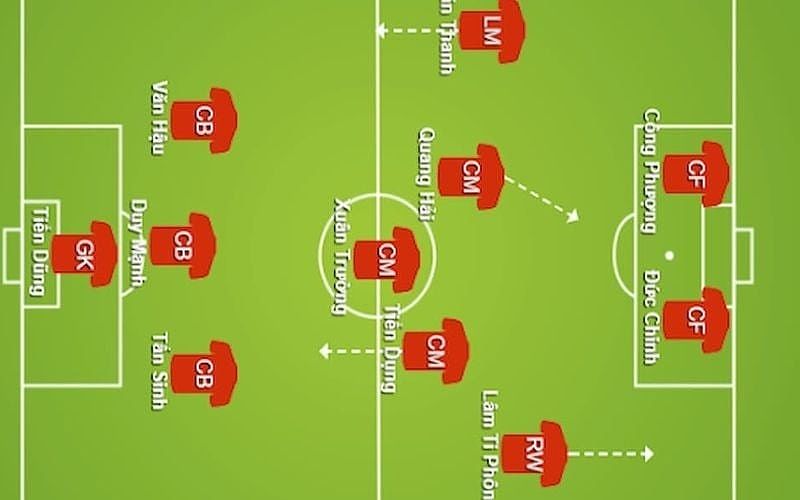 Chiến lược tấn công: Bí quyết chiến thắng trên sân cỏ - Valencia Việt Nam