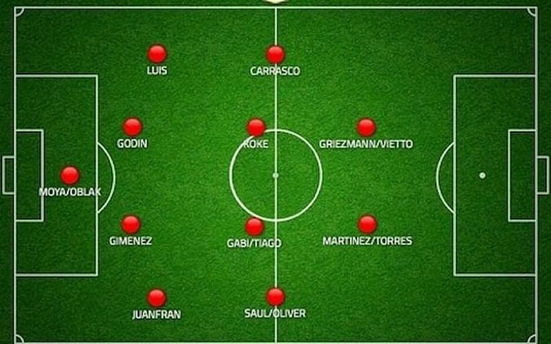 Chiến lược tấn công: Bí quyết chiến thắng trên sân cỏ - Valencia Việt Nam
